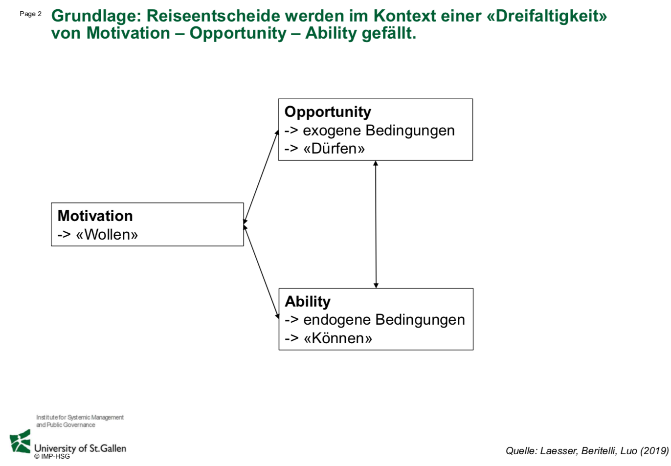 Reiseentscheide