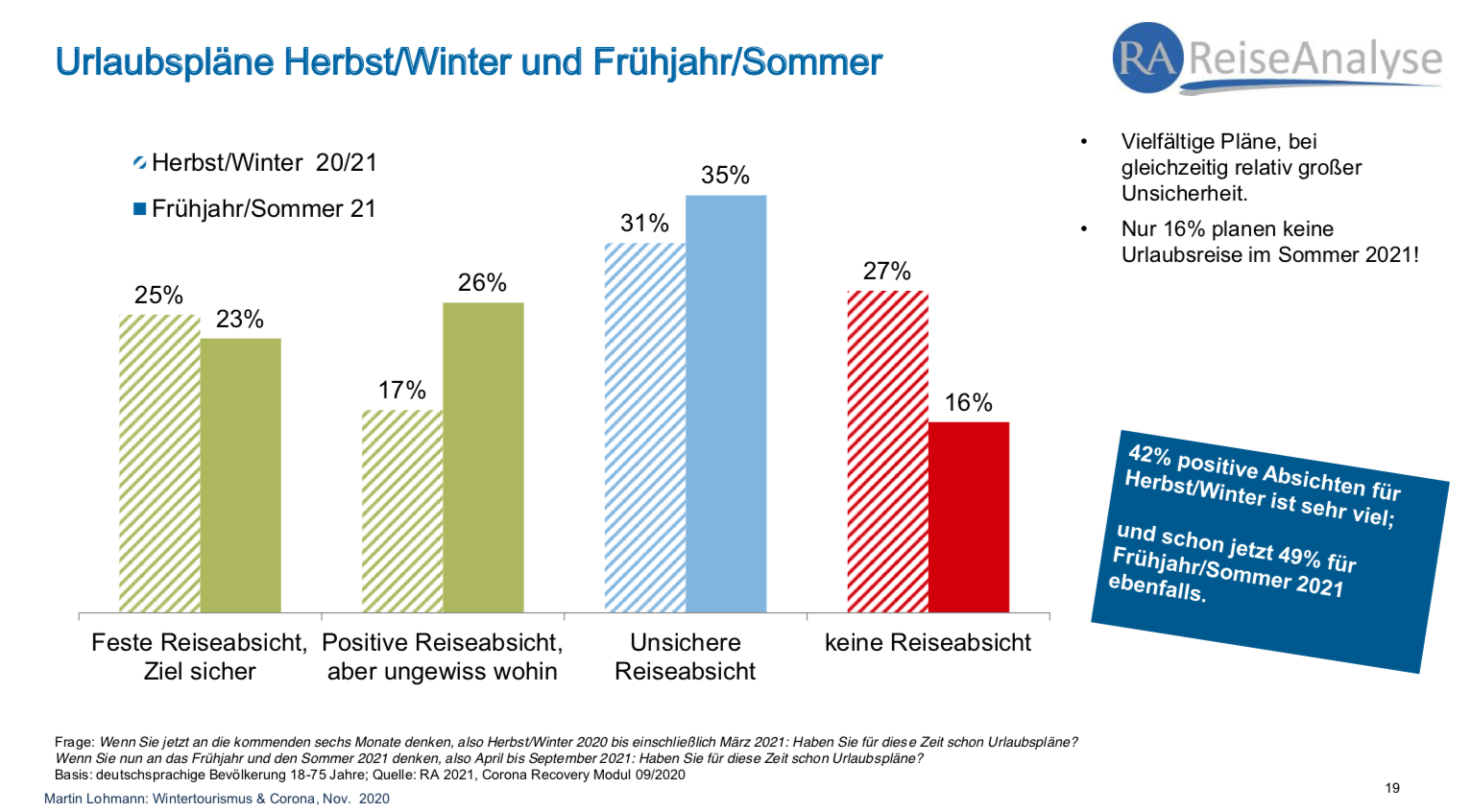 Urlaubspläne