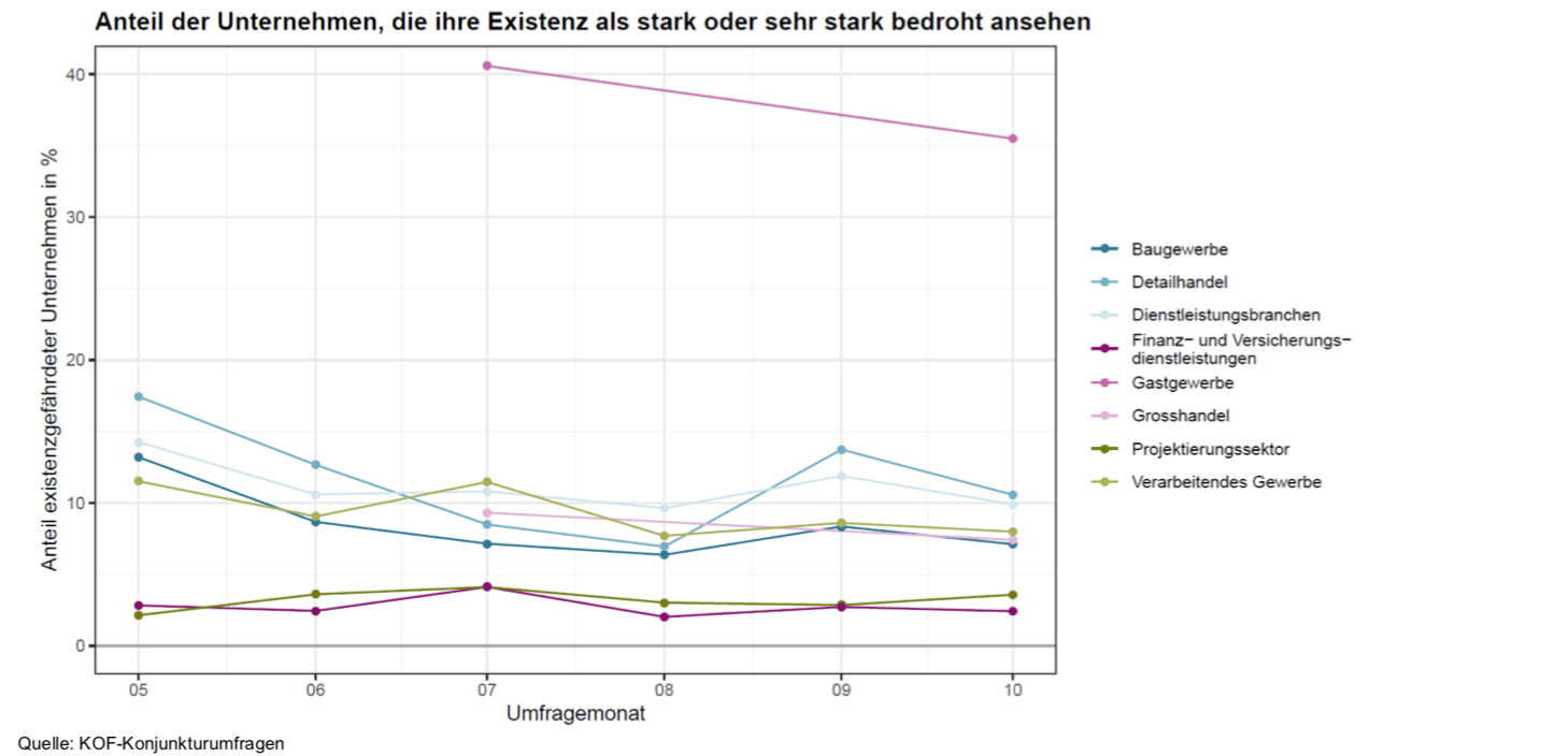 Existenzbedrohung